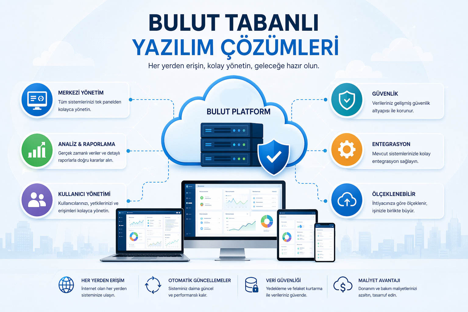 Bulut Tabanlı Yazılımlar